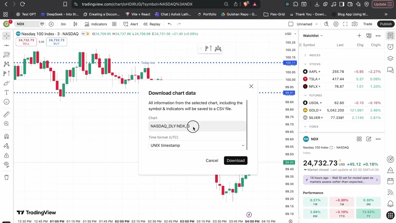 How to Export Chart Data from TradingView &ndash; Download CSV & Bar Data (2026)