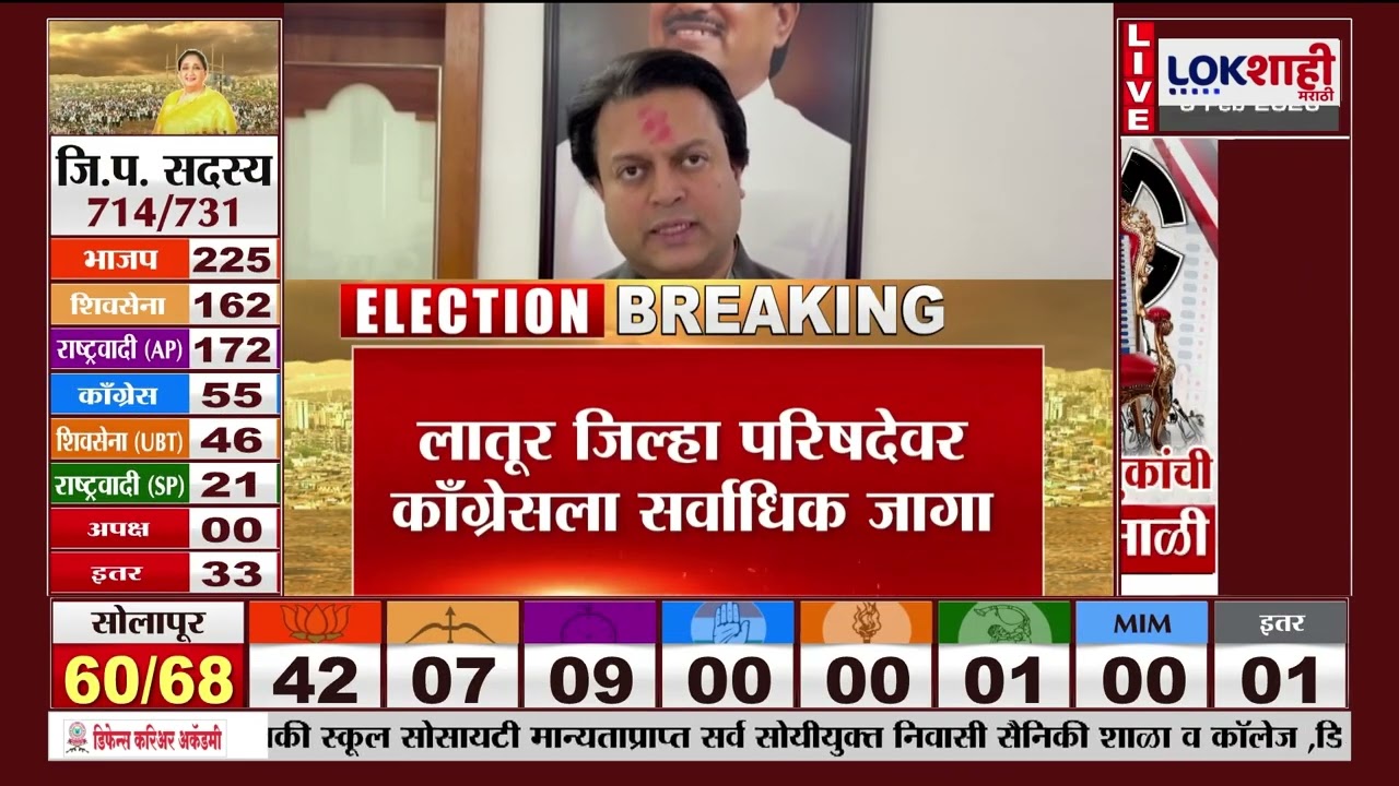 Latur ZP Election Result | लातूर जिल्हा परिषदेवर काँग्रेसला सर्वाधिक जागा, 23 जणांवर काँग्रेस विजयी