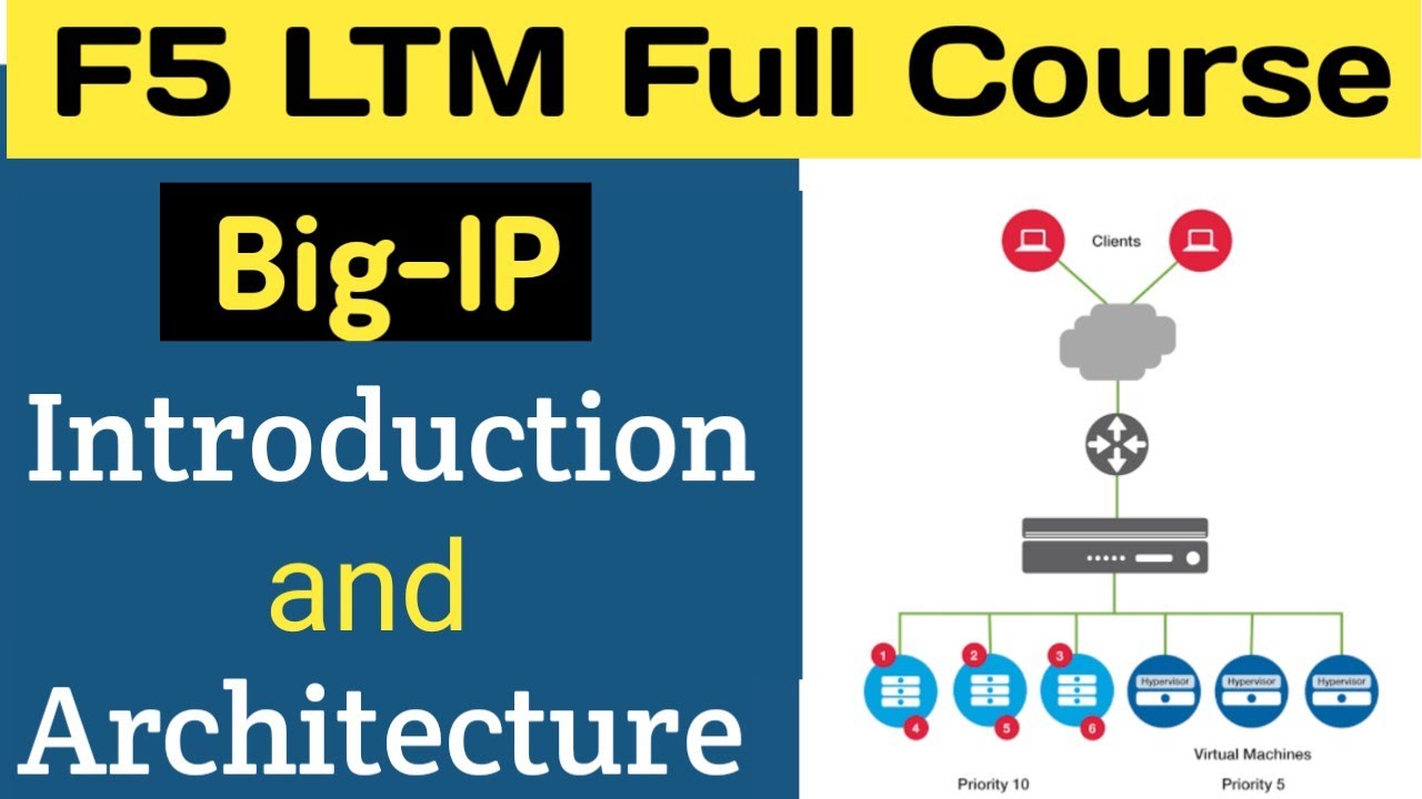 Day-2 | F5 LTM Big-IP Introduction & Architecture | Licensing | F5 LTM Full Course