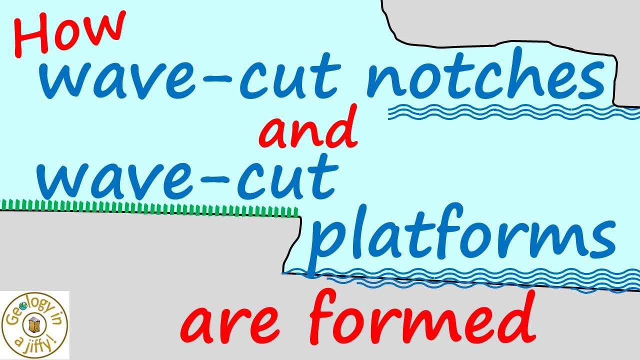 Как образуются волнорезные выемки и волнорезные платформы