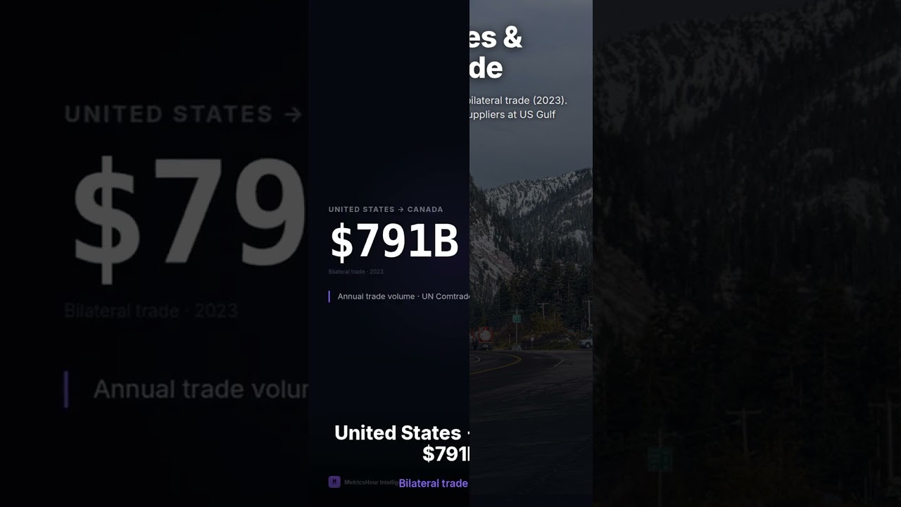 US & Canada Trade: $791 Billion in 2023 | Key Flows & Top Exports