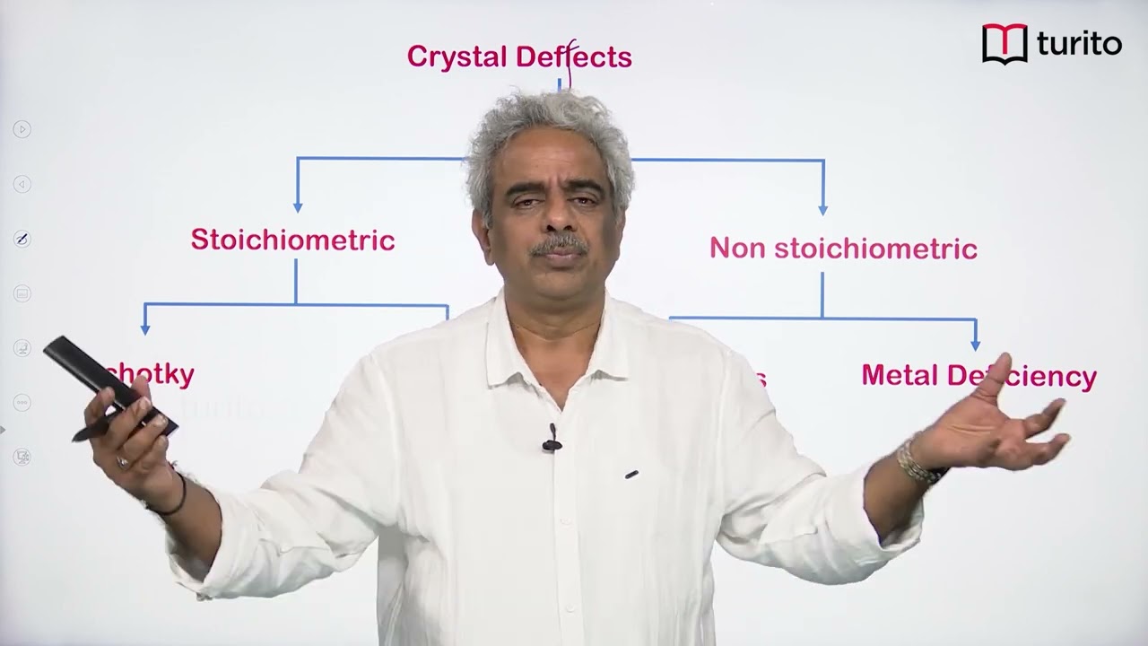 12th Chemistry - IIT-JEE - Solid State - Defects In Solids