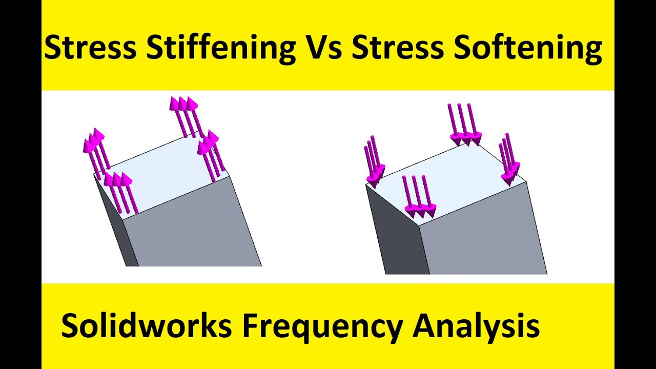 Solidworks simulation tutorial 110 |  Frequency analysis with pre stress conditions
