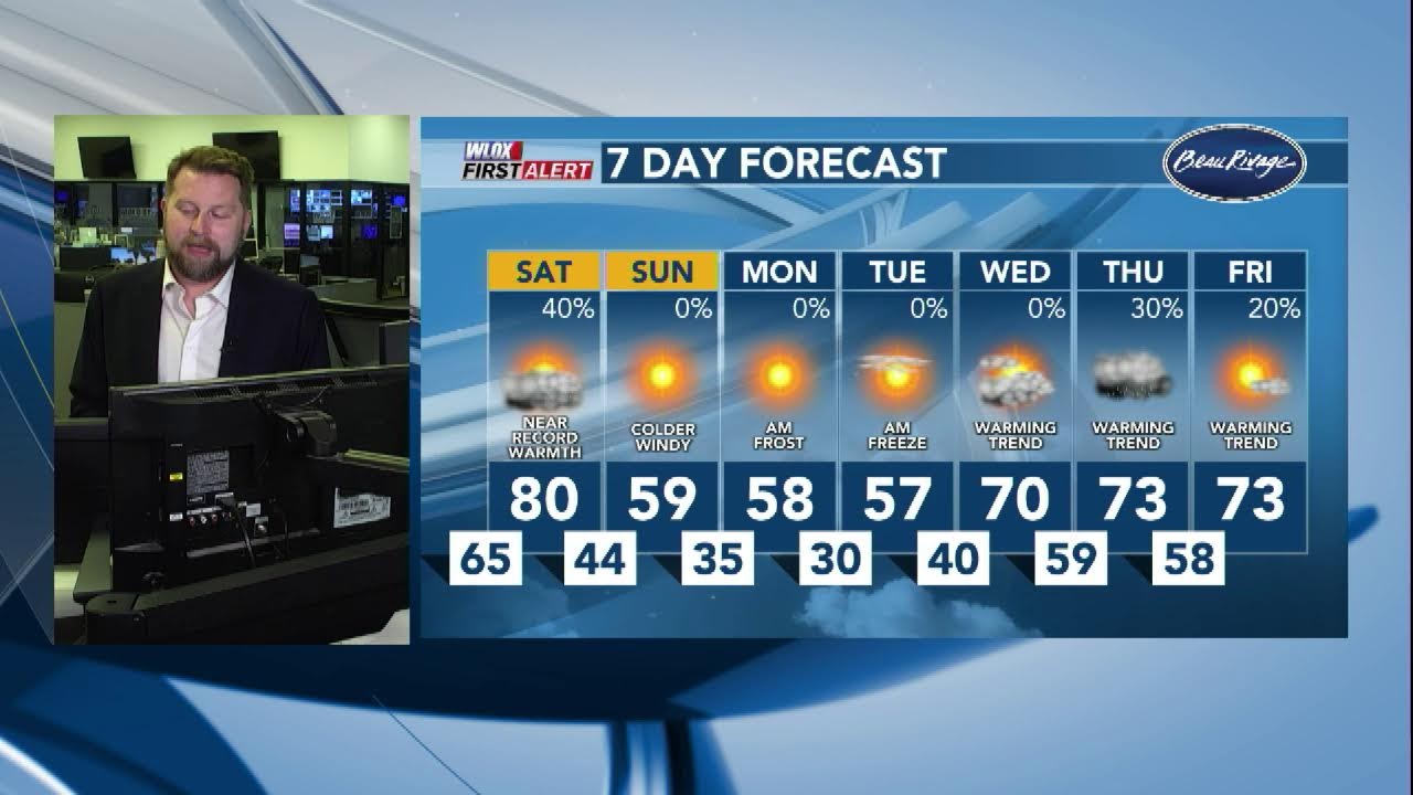 DIGITAL DESK: Expected highs drop by 20° over the weekend (02/20/2026)