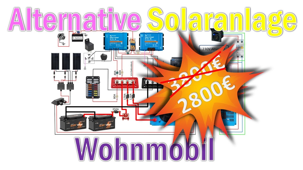 Alternative Solaranlage für Wohnmobil
