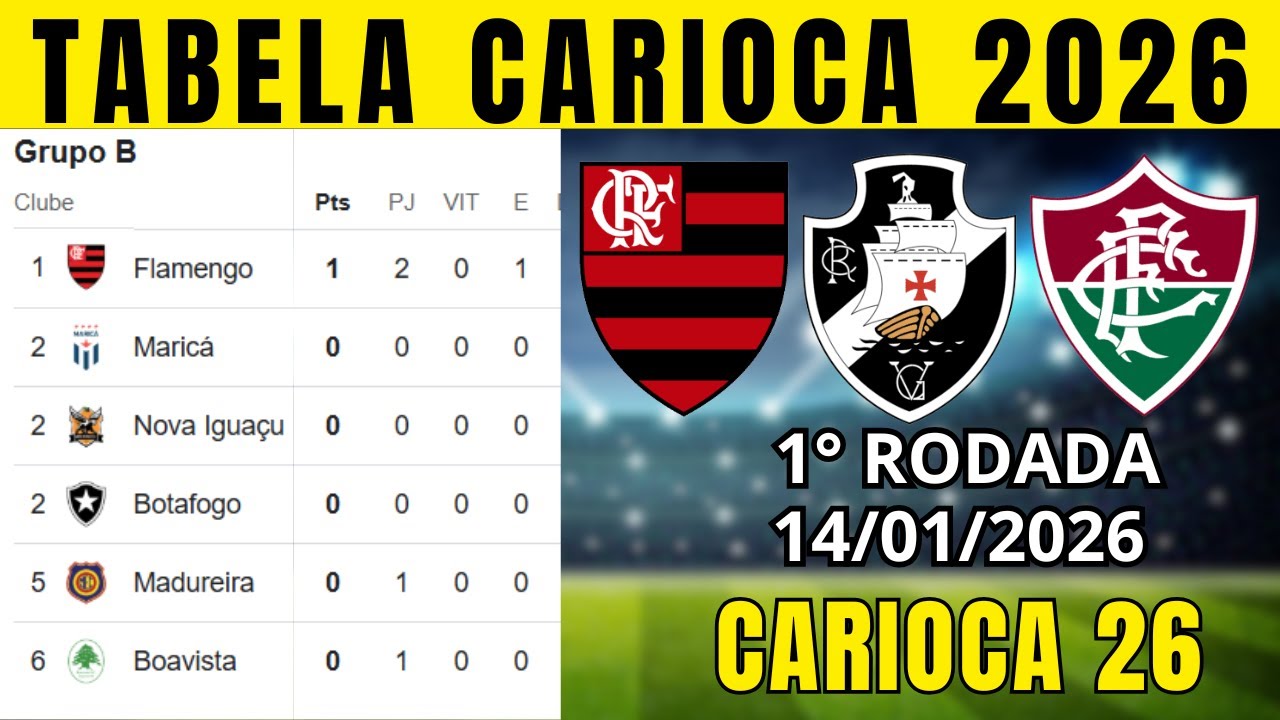 TABELA CLASSIFICA&Ccedil;&Atilde;O DO CARIOCA TABELA DO CAMPEONATO CARIOCA HOJE 2026 | CARIOCA 2026 | 1&deg; RODADA