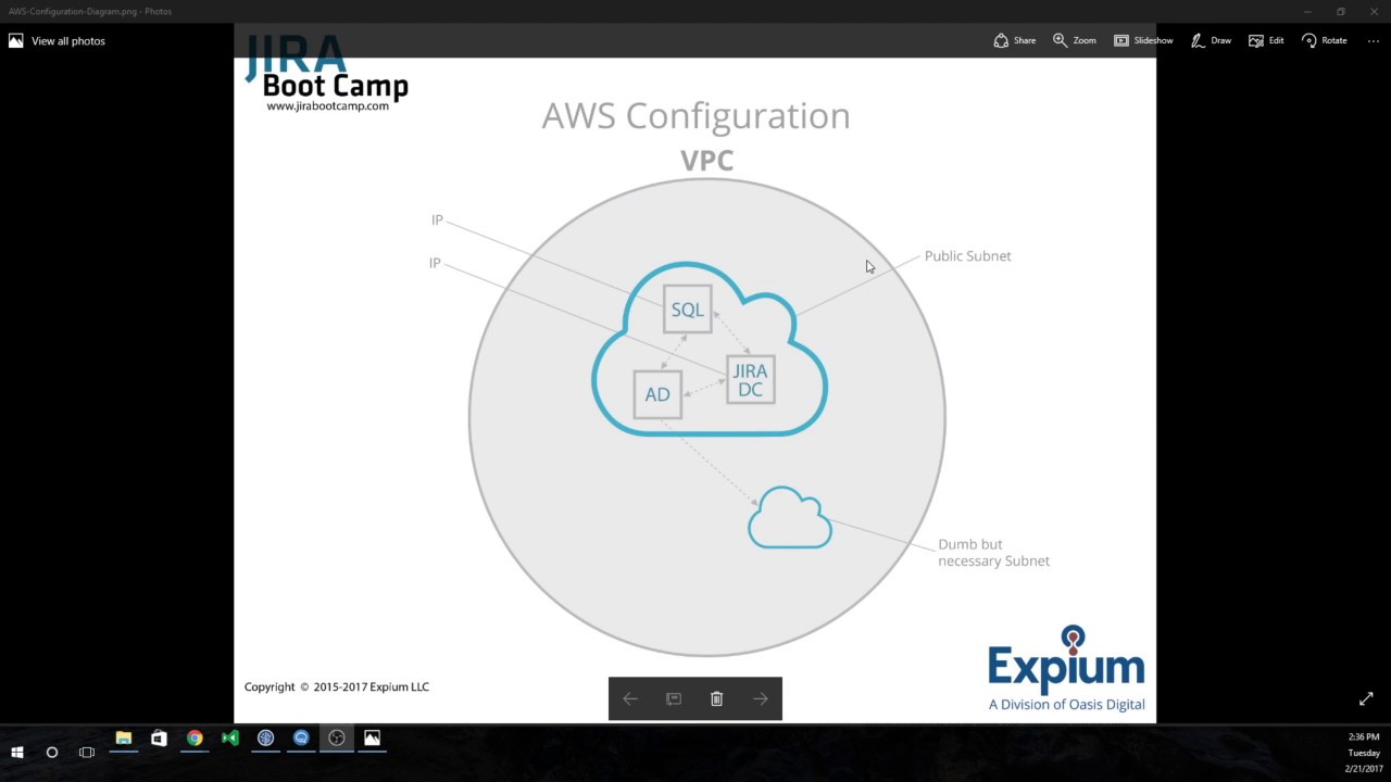 Installing JIRA Data Center in AWS EC2 with Active Directory and SQL