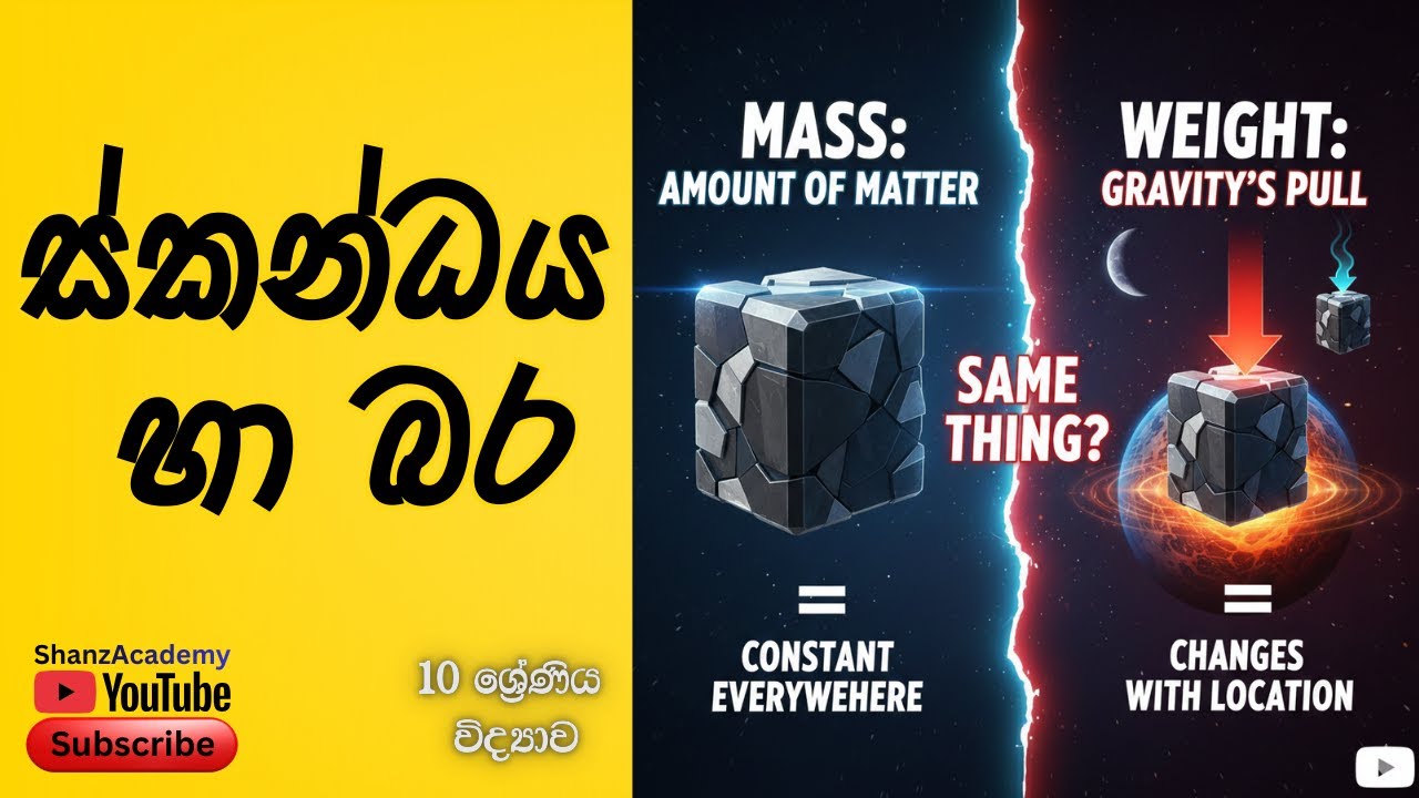 The difference between Mass and Weight (චලිතය පිලිබද නිව්ටන් නියම garde 10, ස්කන්ධය හා බර යනු)