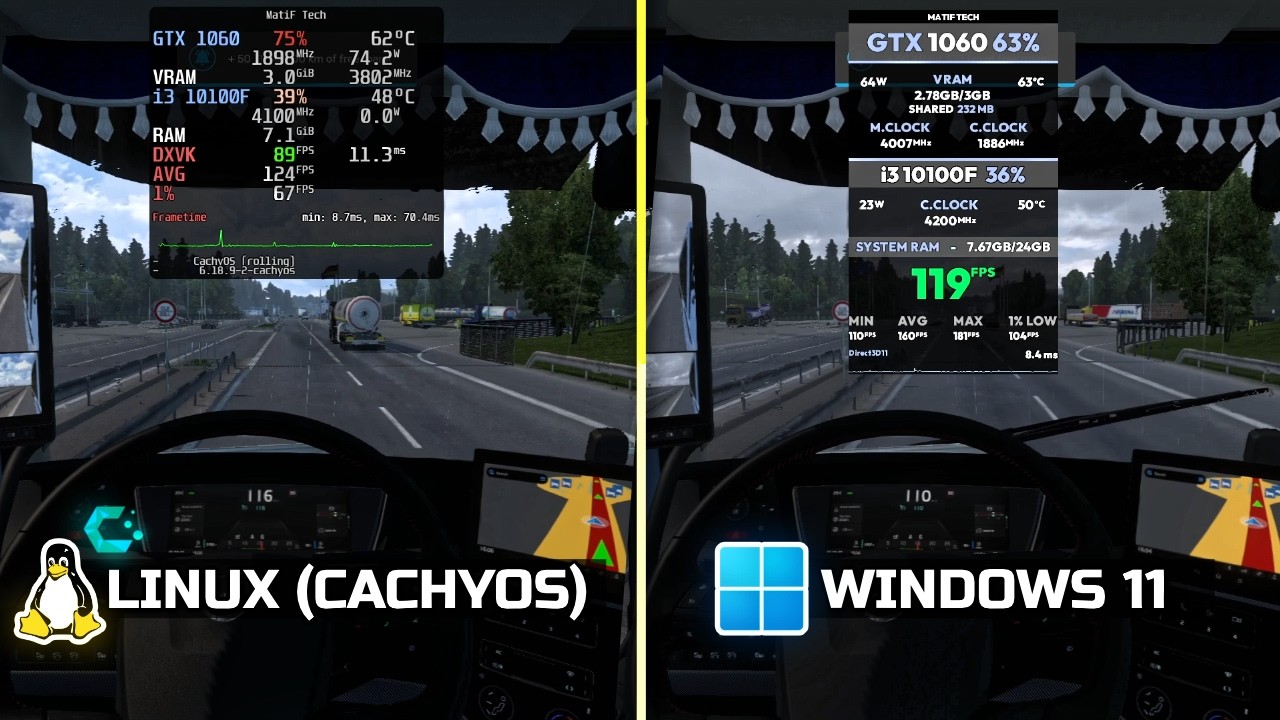 Euro Truck Simulator 2 1.58 - CachyOS vs Windows 11 25H2 - GTX 1060 + i3 10100F ⬅️