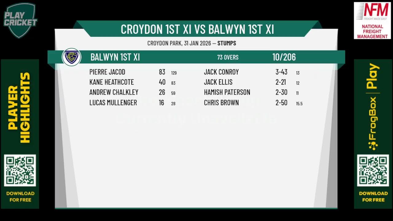 Croydon 1st XI v Balwyn 1st XI