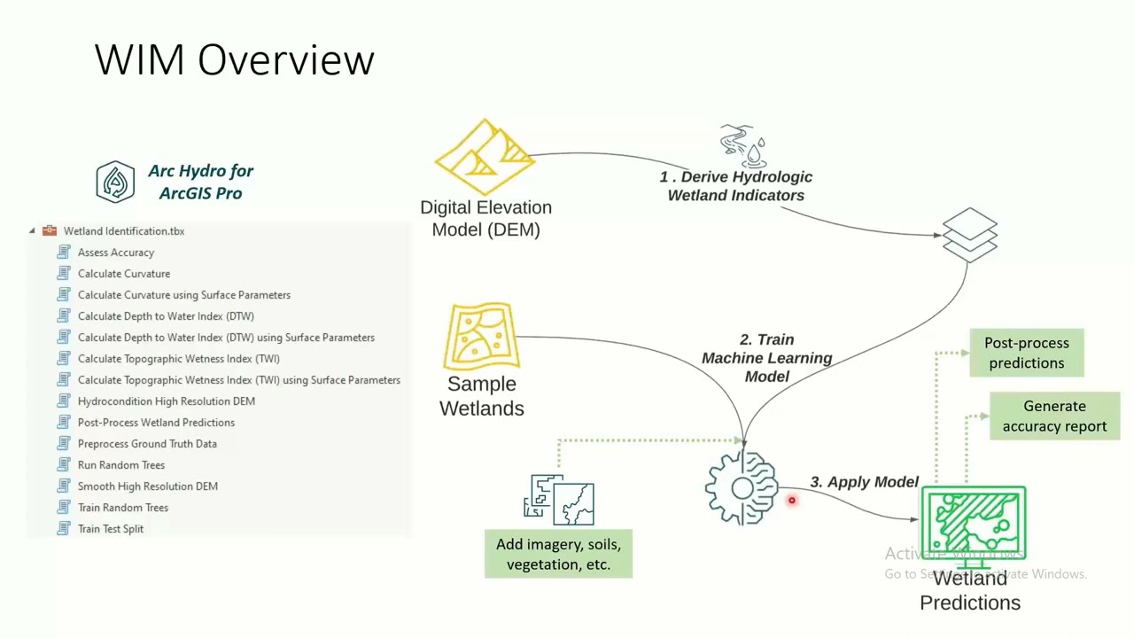 Arc Hydro Working with the Wetland Identification Model | GeoSpatial Analytics | part III