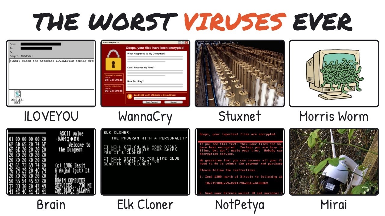 The Most Infamous Computer Viruses Explained in 14 Minutes