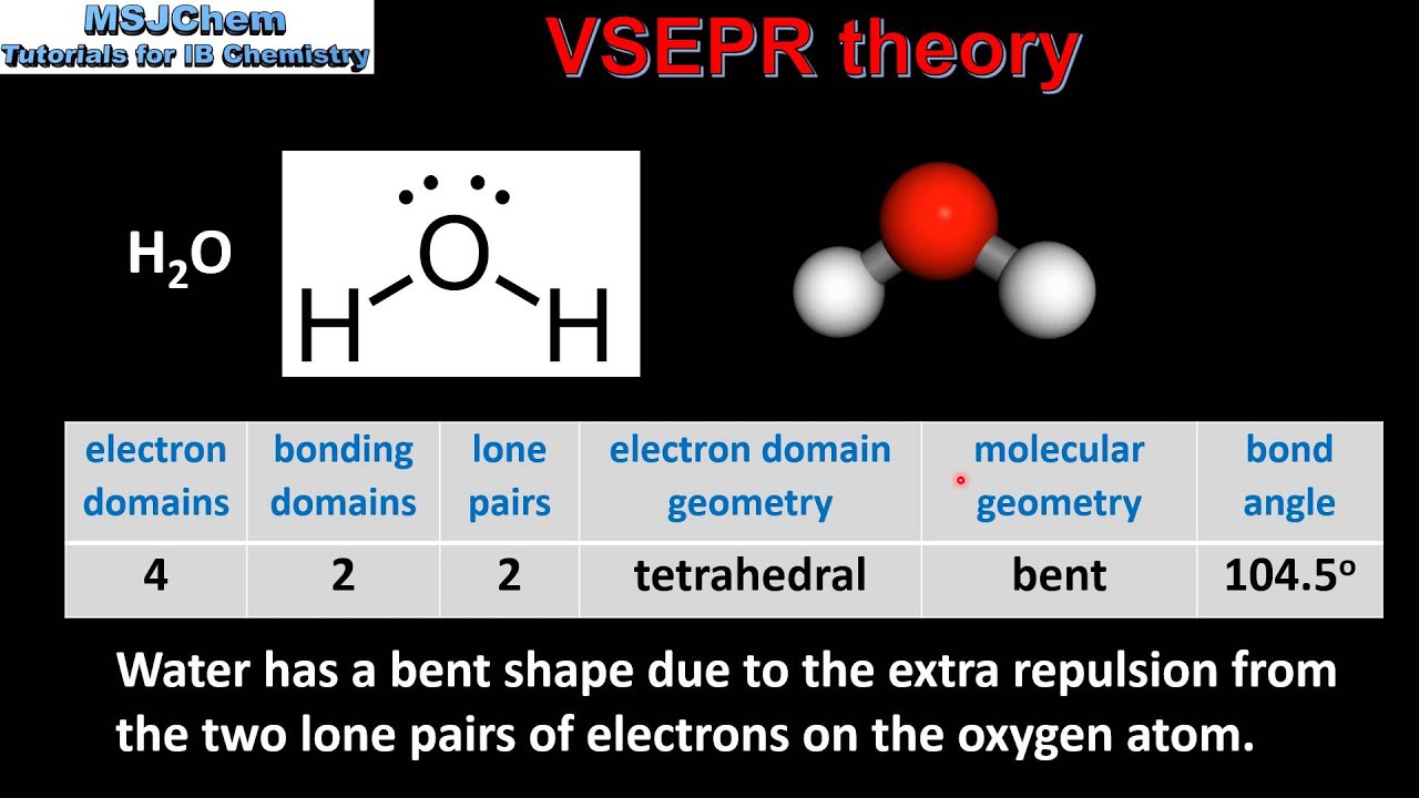 S2.2.4 Теория VSEPR