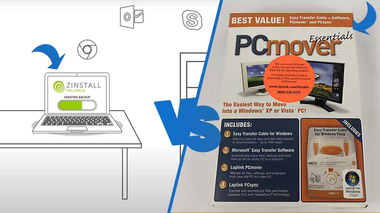 Zinstall или PCmover — какой из них лучше переносит данные?