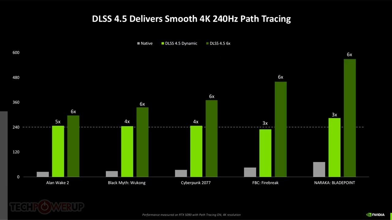 NVIDIA Confirms Dynamic Multi Frame Generation and 6x Mode Arrive in April
