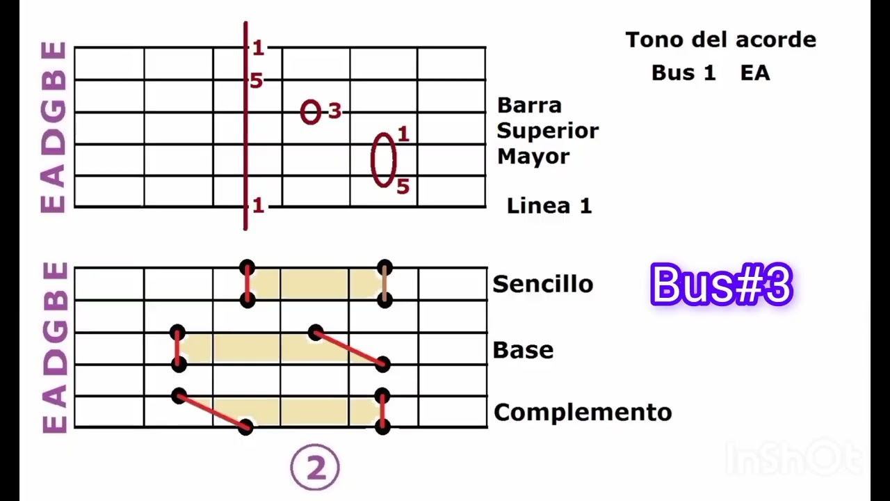 Como crear acordes Mayores con barra superior 💎 Metodo de Guitarra