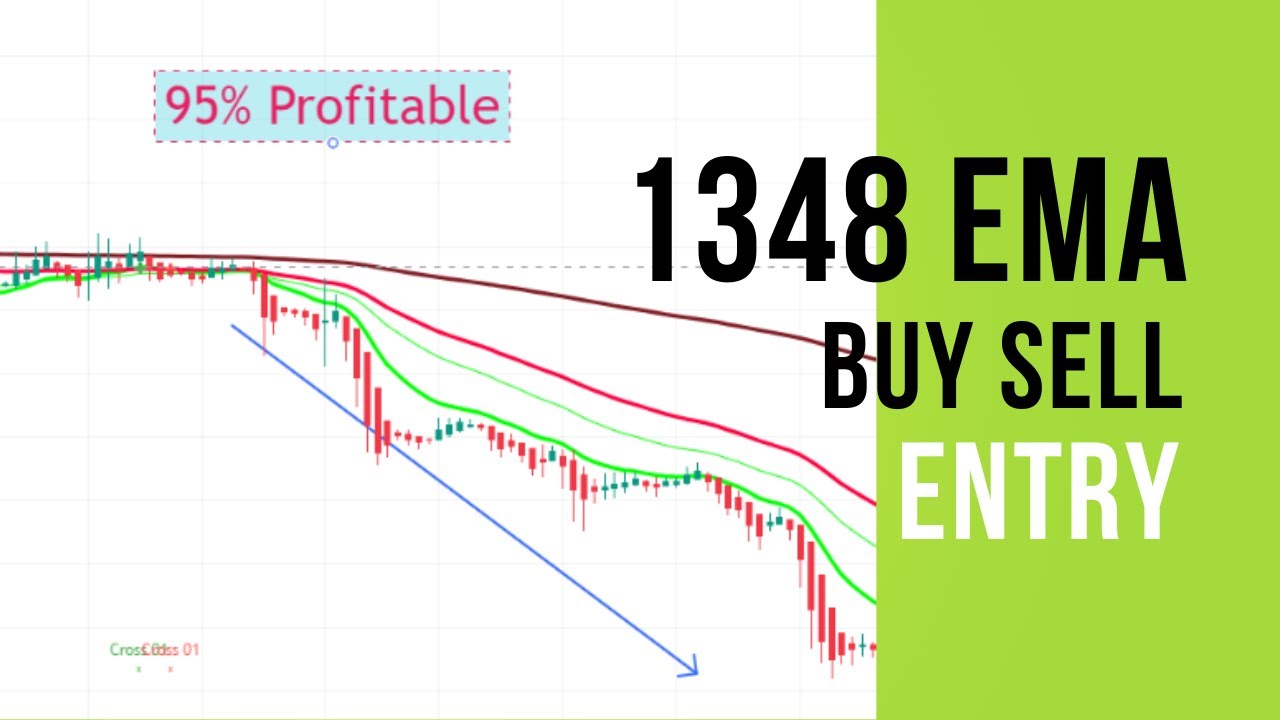 13 48 EMA Cross over Trading strategy