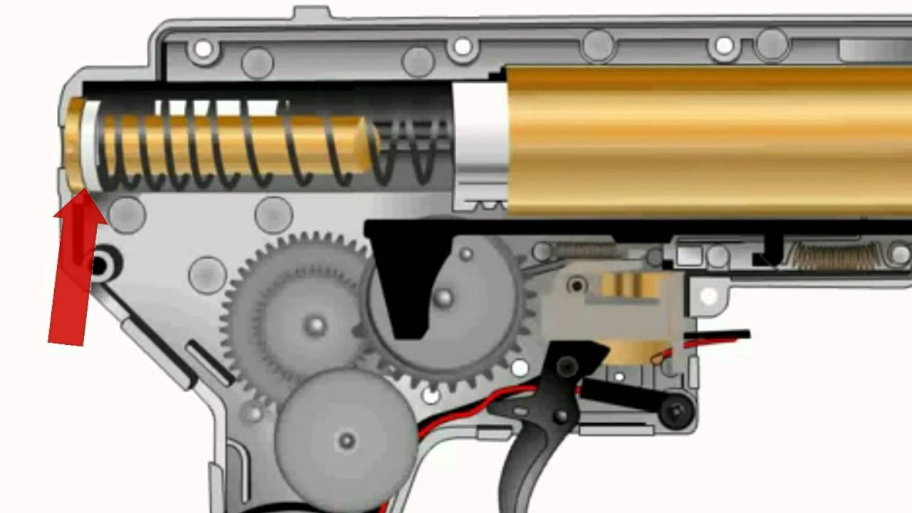 Recensione sul Funzionamento completo del gearbox per il Softair