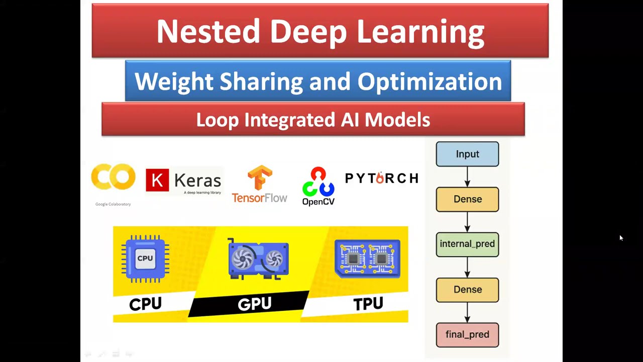 Nested Deep Learning | Nested Machine Learning | Nested AI Models