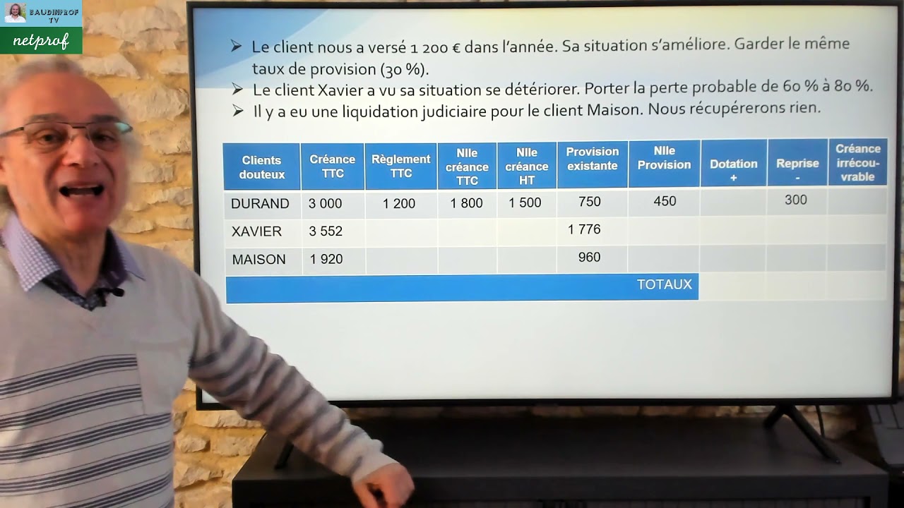 L'ajustement des créances douteuses
