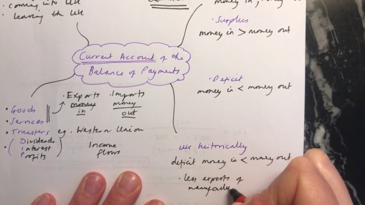 YR11 - Current account of the balance of payments - surplus or deficit