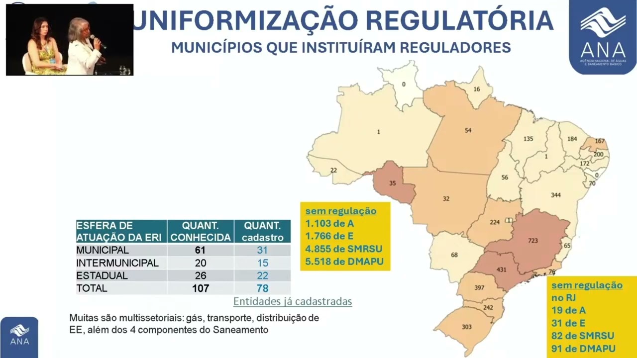 SaneaRio 2025 - Painel 2: Gestão metropolitana, regulação e clima