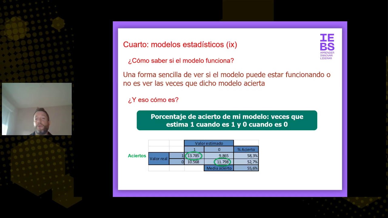 Data Analytics: indicadores, técnicas y análisis directos para conocer, medir y entender resultados