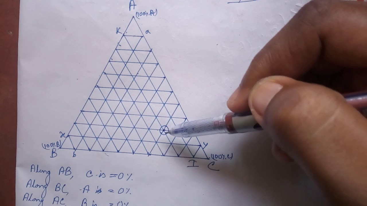 Triangle diagram