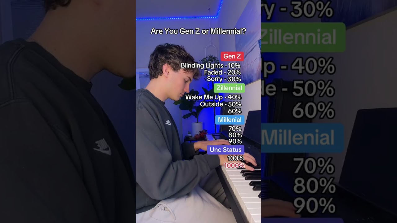 Are You Gen Z or Millennial?