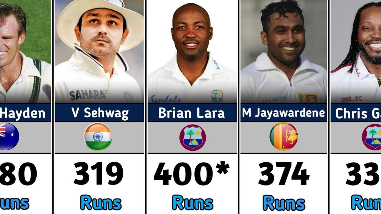 Highest Individual Scores in Test Cricket | 400 World Record Explained