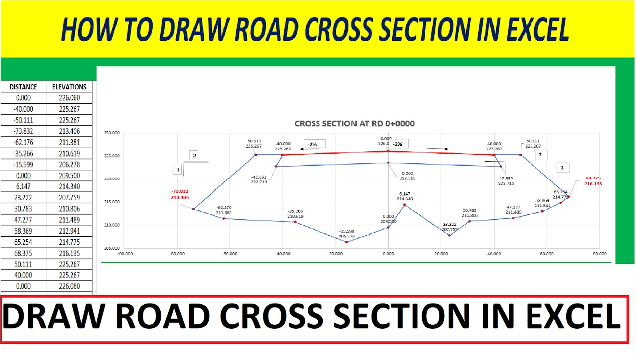 How to Draw Road Cross Section In Excel.
