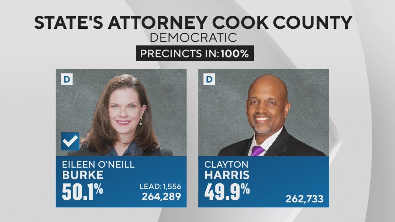 Eileen O'Neill Burke declared winner in Cook County State's Attorney's primary