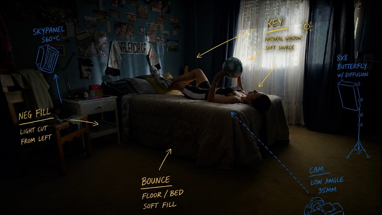 The Secret to Dark Cinematic Lighting (Low-Key Look)