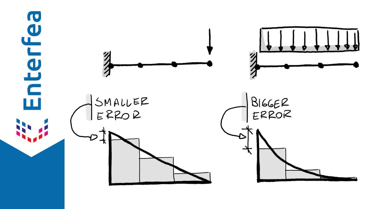 Correct Mesh Size - A Quick Mesh Convergence Tutorial