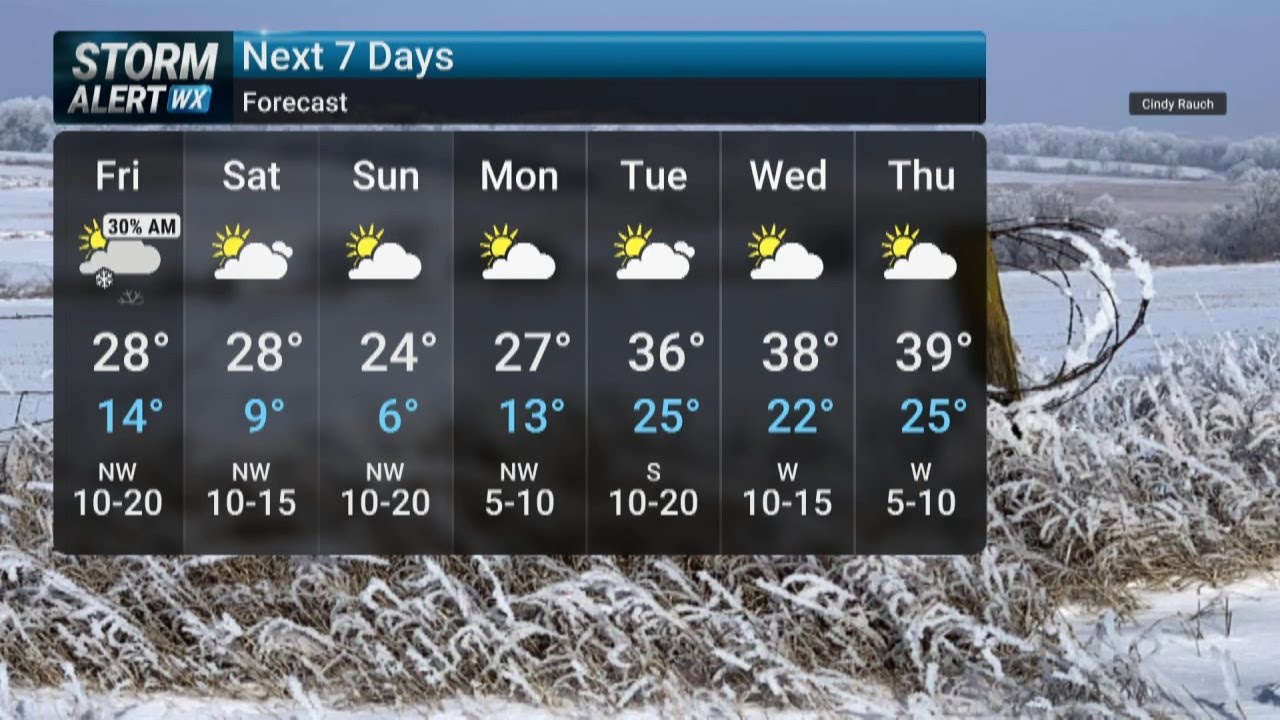 Thursday Evening Forecast 2/19/26