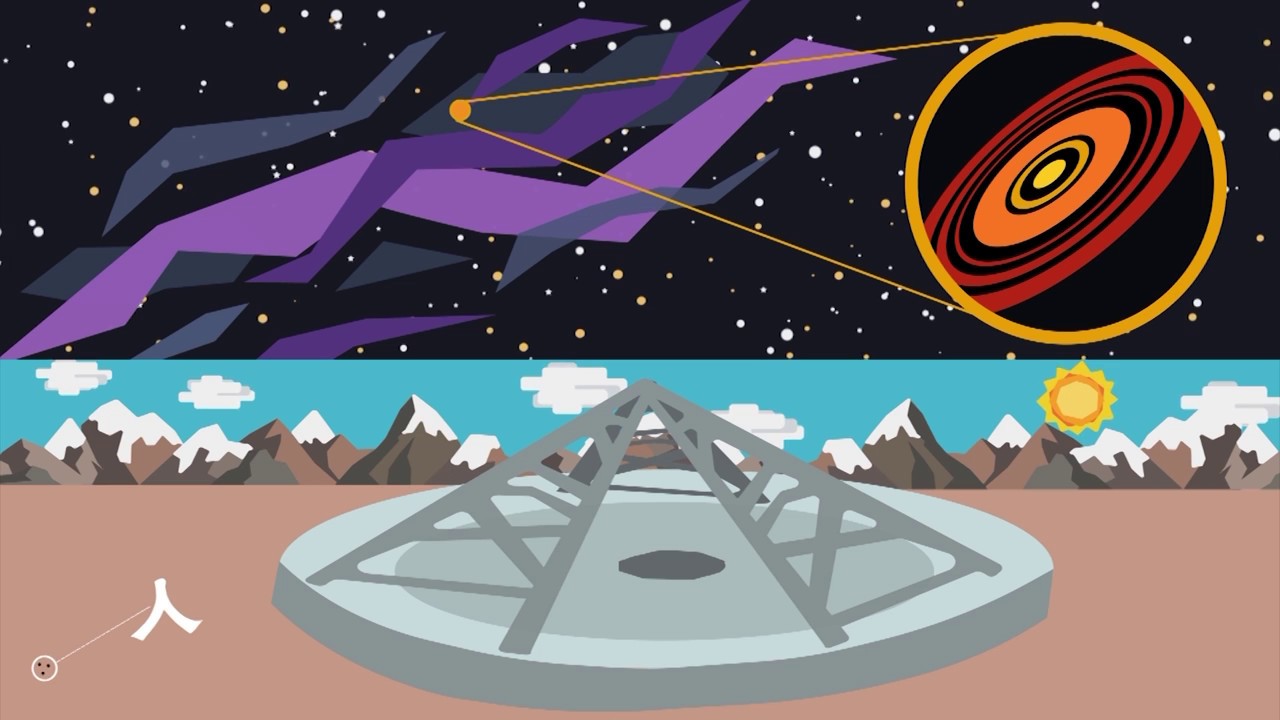 世界頂尖的天文儀器 ALMA!