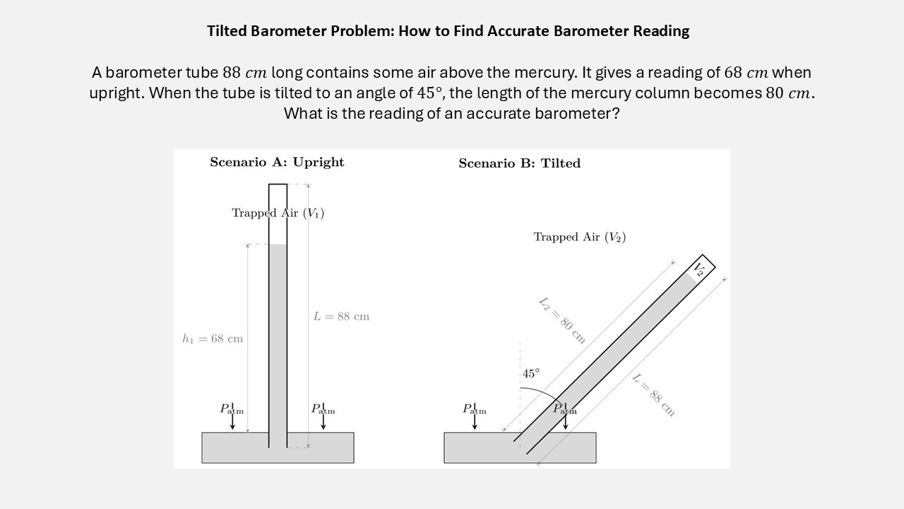 PIPE: PAST BOARD EXAM PROBLEM #1 - TILTED BAROMETER PROBLEM (HOW TO FIND ACCURATE BAROMETER READING)