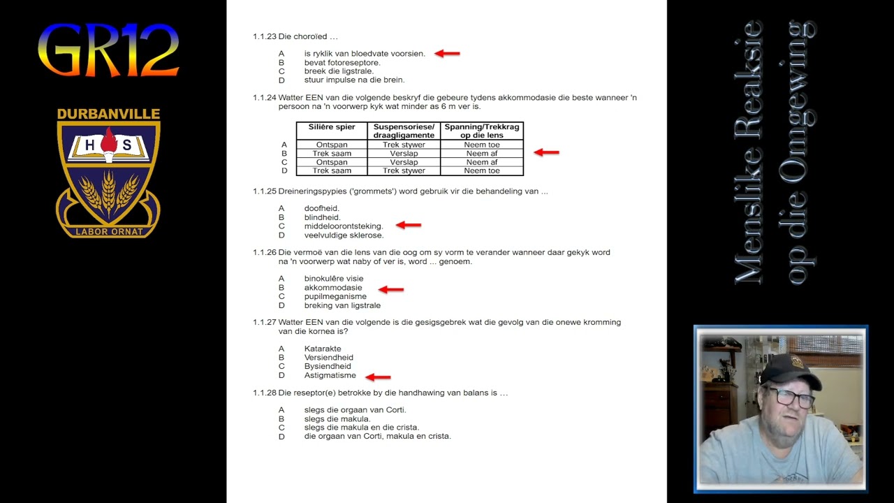 GR12 Lewenswetenskappe Eksamen Hersiening Mense se reaksie op die omgewing DEEL1