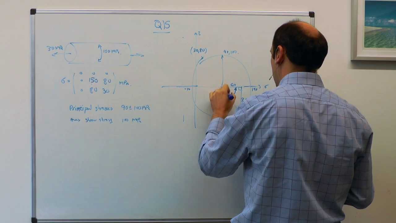 Q15 | MSE203 - A Mohr's circle on a pipe