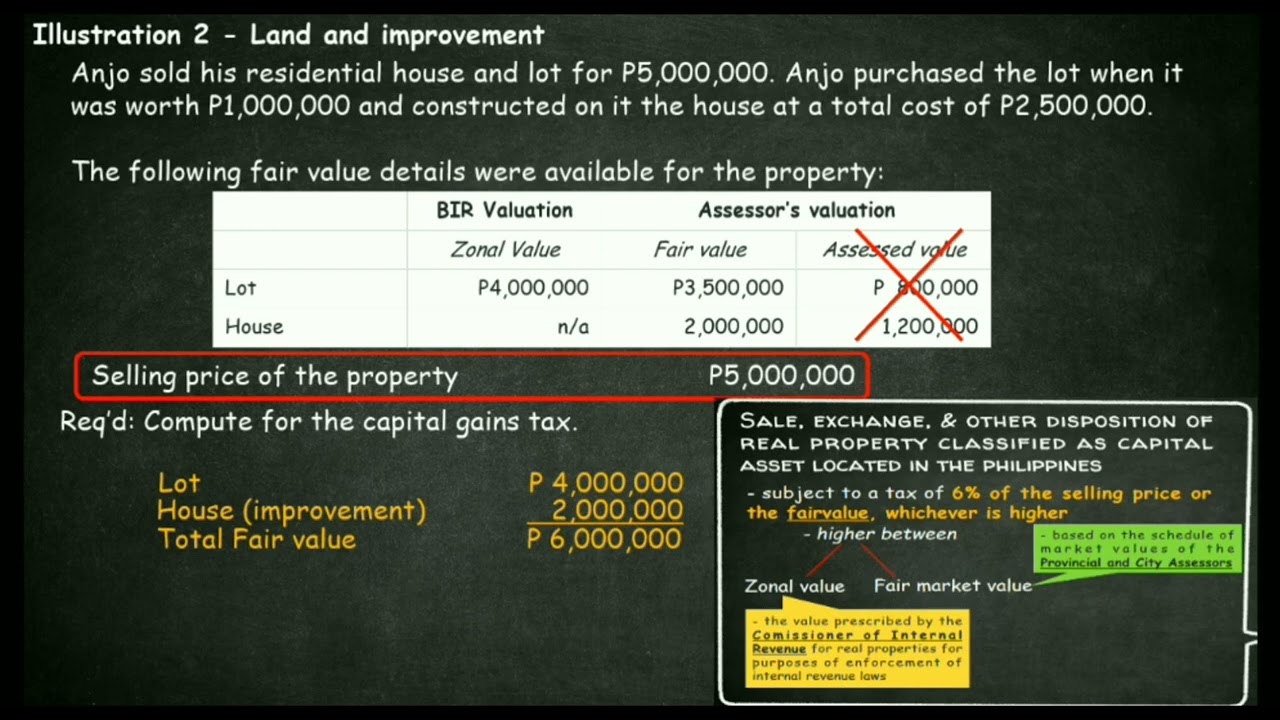 CAPITAL GAINS TAX ON SALE OF REAL PROPERTIES CAPITAL ASSETS LOCATED IN THE PHILIPPINES (CGT PART 5)