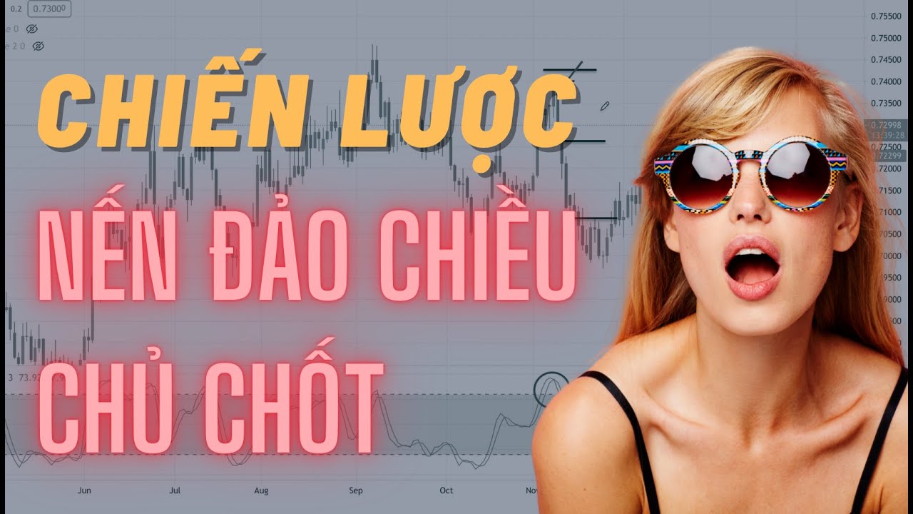 ✅Chiến Lược Hiệu Quả Với Nến Đảo Chiều Chủ Chốt | TraderViet