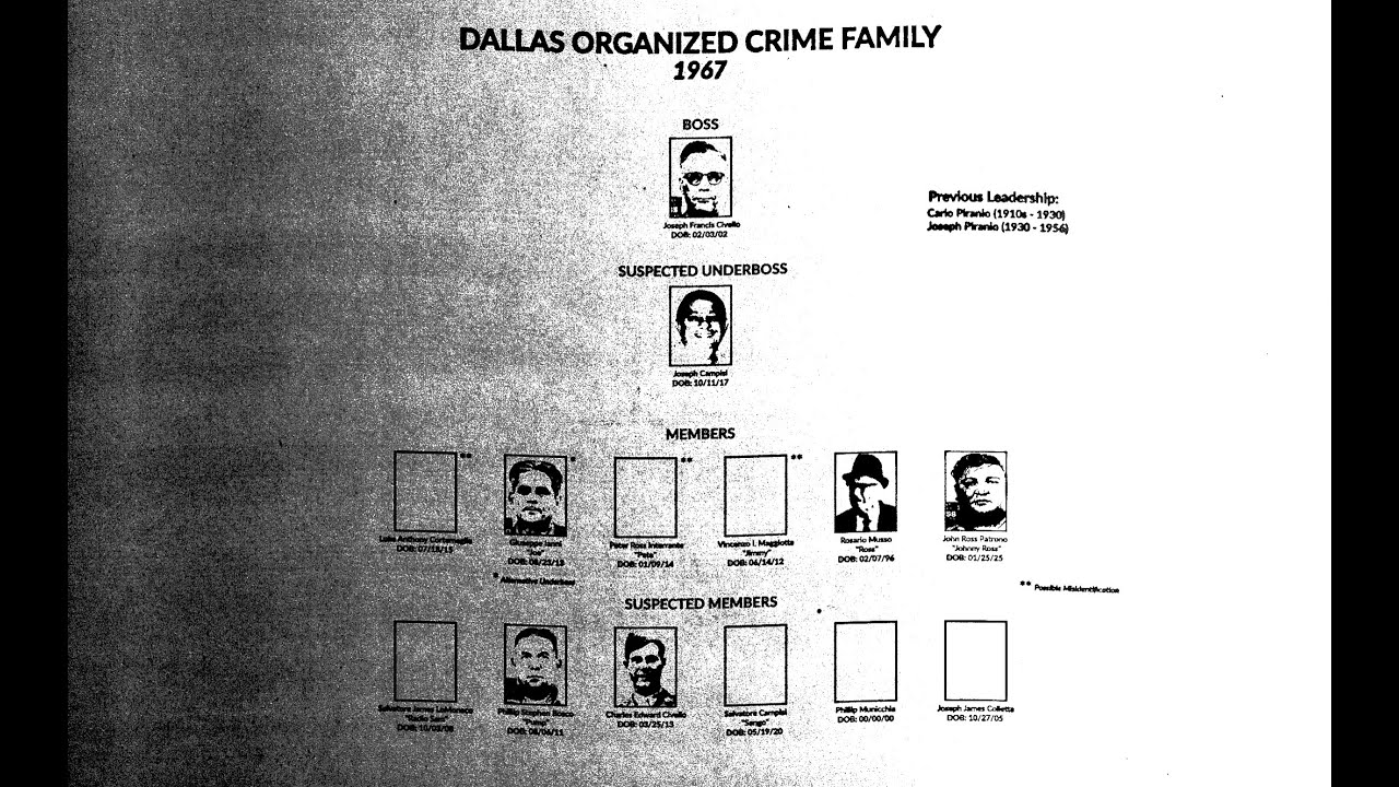 The Dallas Crime Family: Power, Secrets, and the Mafia in Texas