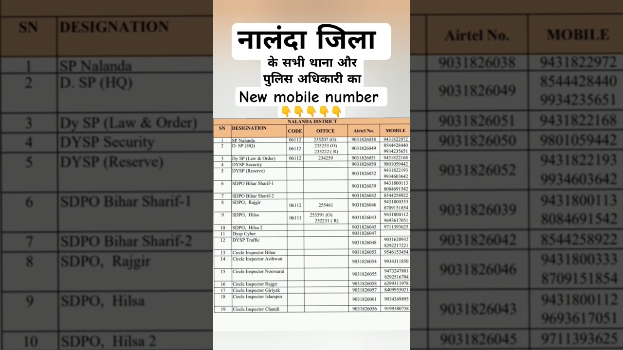 Nalanda District Police Station Mobile Number. New number of all police stations of Nalanda. 🚨 🚓 ...