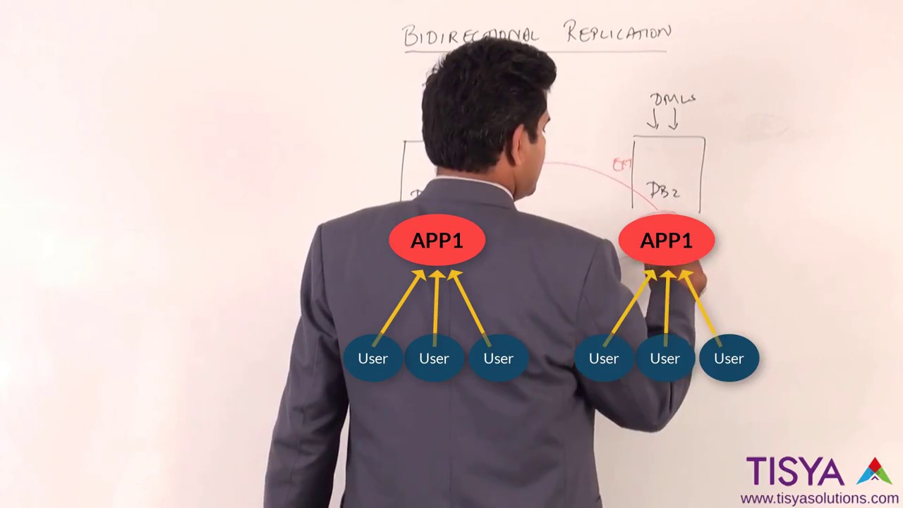 Bidirectional Replication in Oracle GoldenGate - GG Video 23