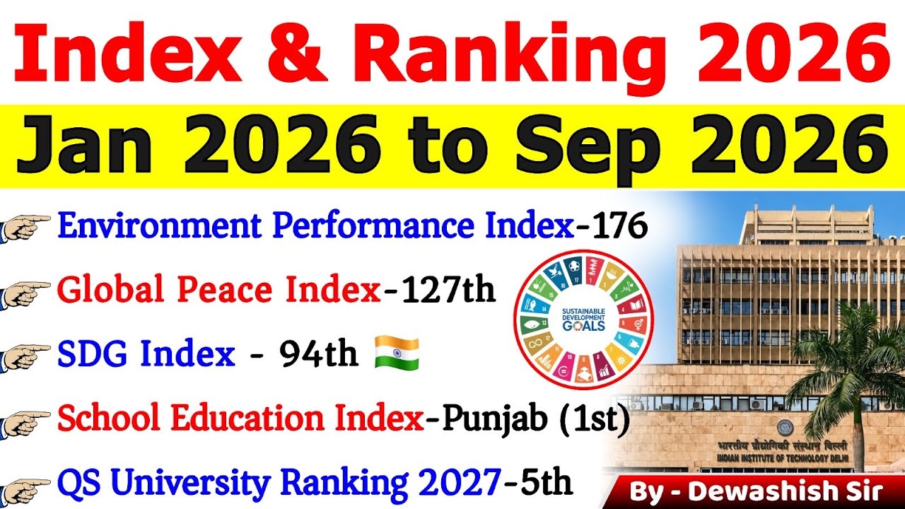 Index & Ranking 2026 🔥 | Jan&ndash;Sep 2026 Current Affairs | Complete Revision | Important Rankings