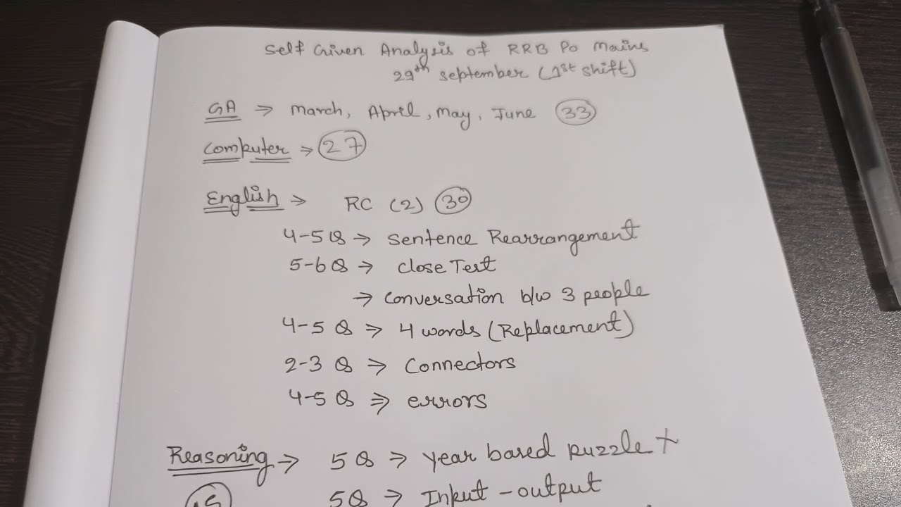 Self Given Exam Analysis of RRB PO Mains 2024