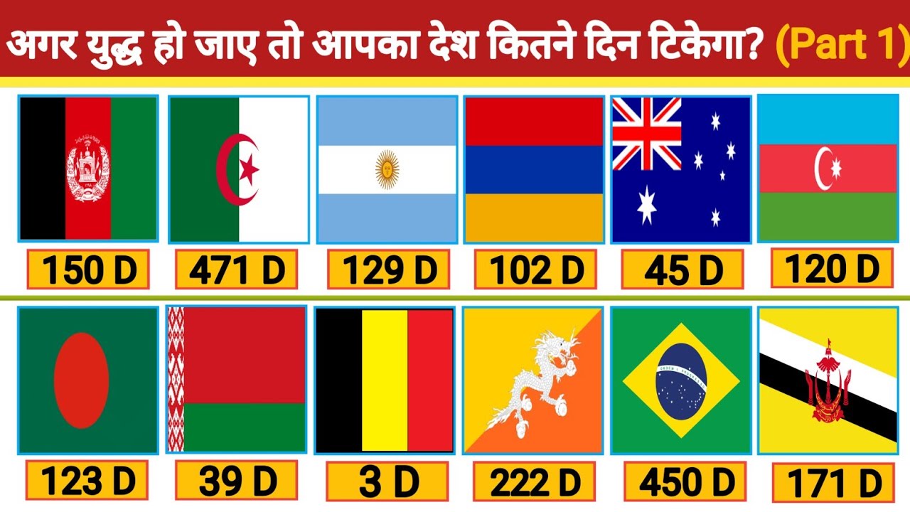 मानव इतिहास के सबसे घातक युद्ध और मौतें 😨 | Deadliest Wars in Human History (Part 1) 