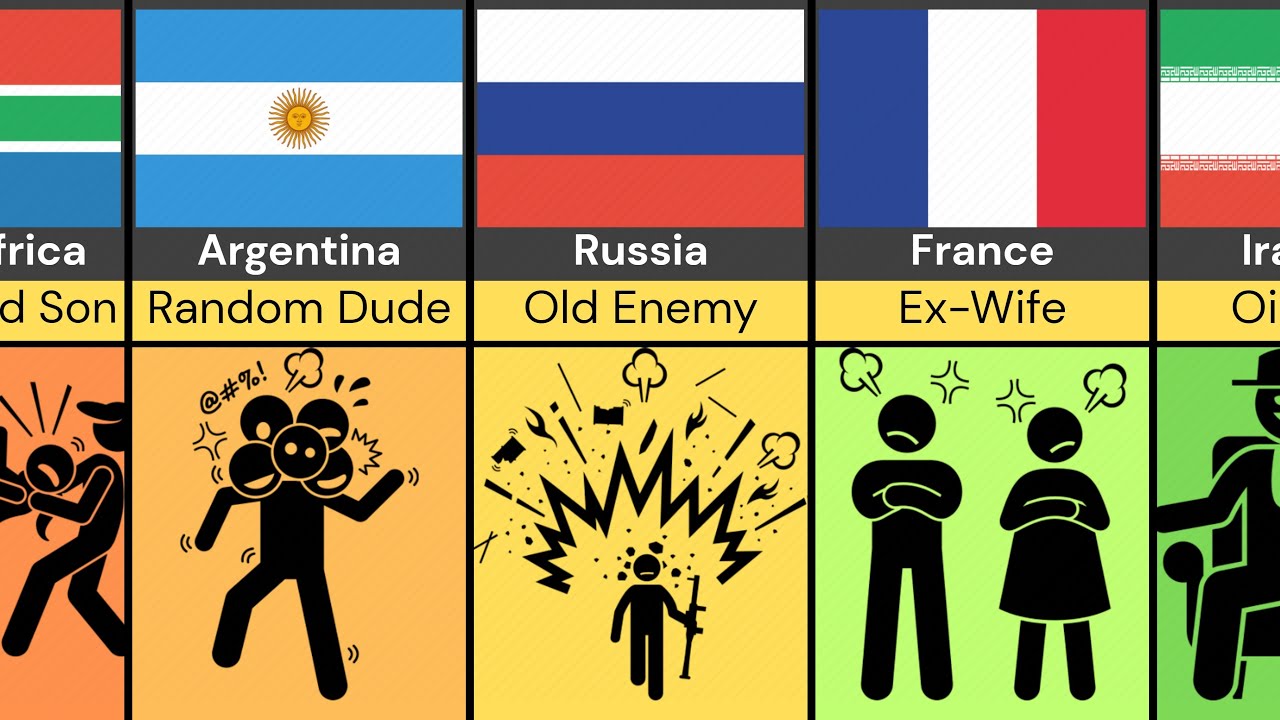 Comparison: United Kingdom's Relationship From Different Countries