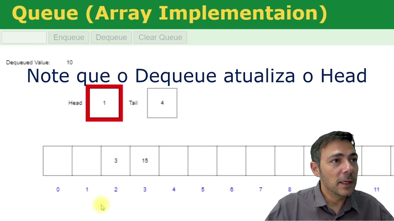 FILA - Conceitos iniciais, exemplos de uso e anima&ccedil;&atilde;o de seu funcionamento