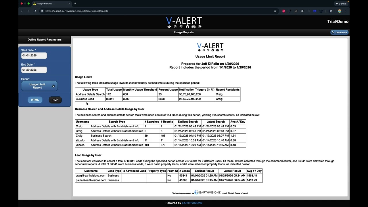 Usage Limit Report